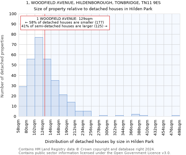 1, WOODFIELD AVENUE, HILDENBOROUGH, TONBRIDGE, TN11 9ES: Size of property relative to detached houses in Hilden Park