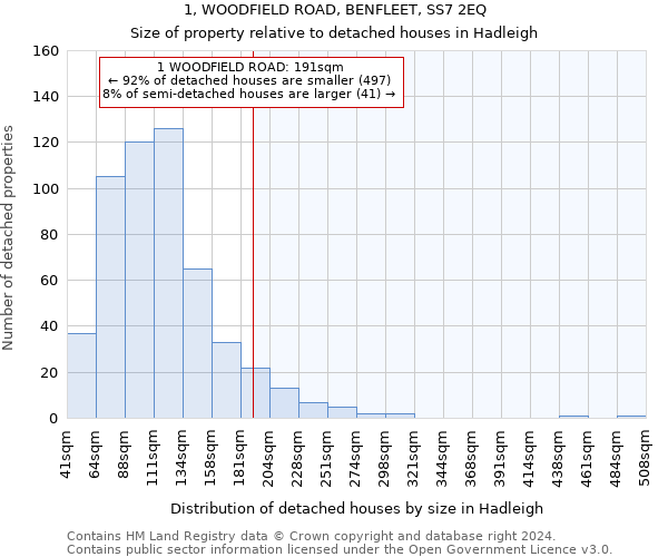 1, WOODFIELD ROAD, BENFLEET, SS7 2EQ: Size of property relative to detached houses in Hadleigh