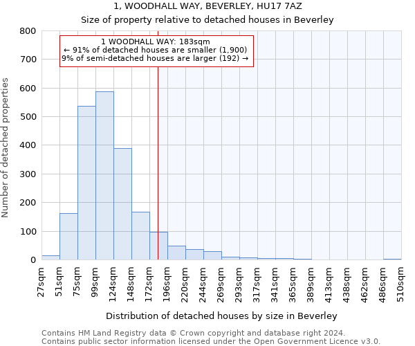 1, WOODHALL WAY, BEVERLEY, HU17 7AZ: Size of property relative to detached houses in Beverley