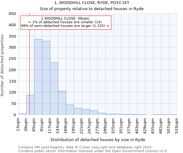 1, WOODHILL CLOSE, RYDE, PO33 1EY: Size of property relative to detached houses in Ryde