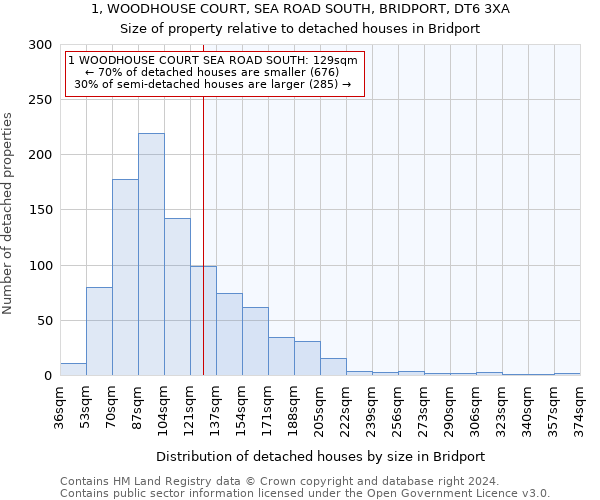 1, WOODHOUSE COURT, SEA ROAD SOUTH, BRIDPORT, DT6 3XA: Size of property relative to detached houses in Bridport