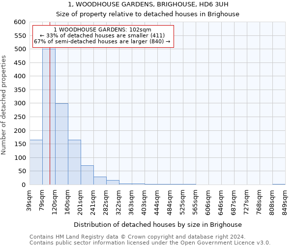 1, WOODHOUSE GARDENS, BRIGHOUSE, HD6 3UH: Size of property relative to detached houses in Brighouse
