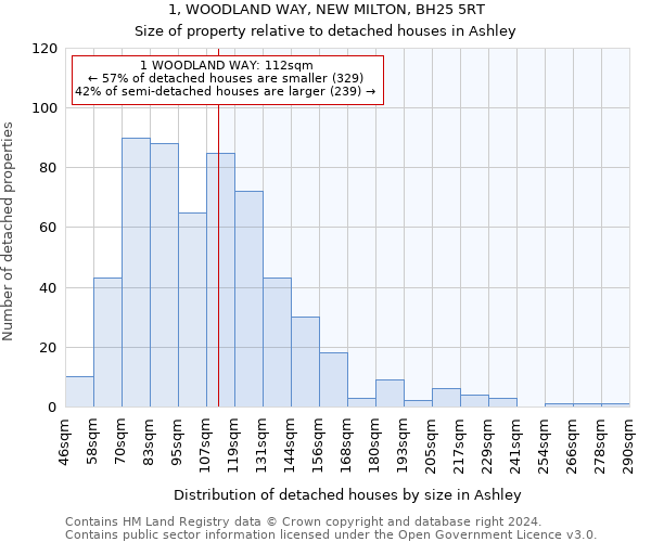 1, WOODLAND WAY, NEW MILTON, BH25 5RT: Size of property relative to detached houses in Ashley