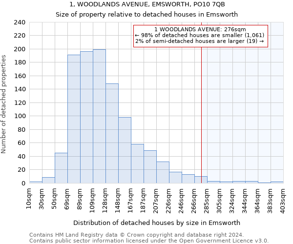 1, WOODLANDS AVENUE, EMSWORTH, PO10 7QB: Size of property relative to detached houses in Emsworth