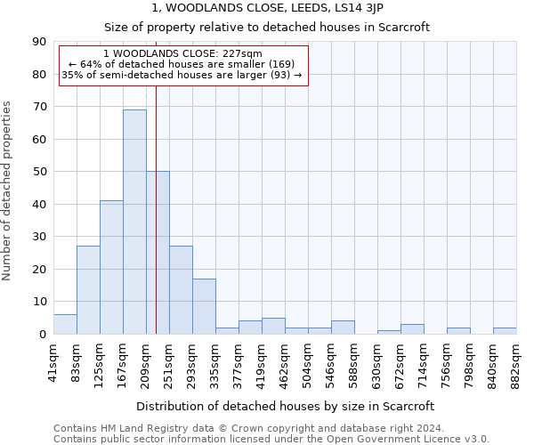 1, WOODLANDS CLOSE, LEEDS, LS14 3JP: Size of property relative to detached houses in Scarcroft