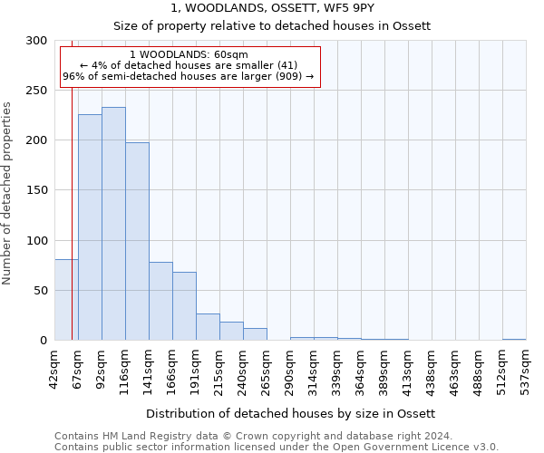 1, WOODLANDS, OSSETT, WF5 9PY: Size of property relative to detached houses in Ossett