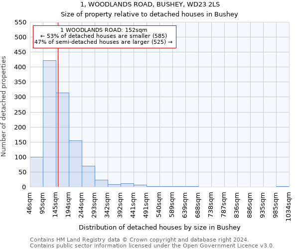 1, WOODLANDS ROAD, BUSHEY, WD23 2LS: Size of property relative to detached houses in Bushey