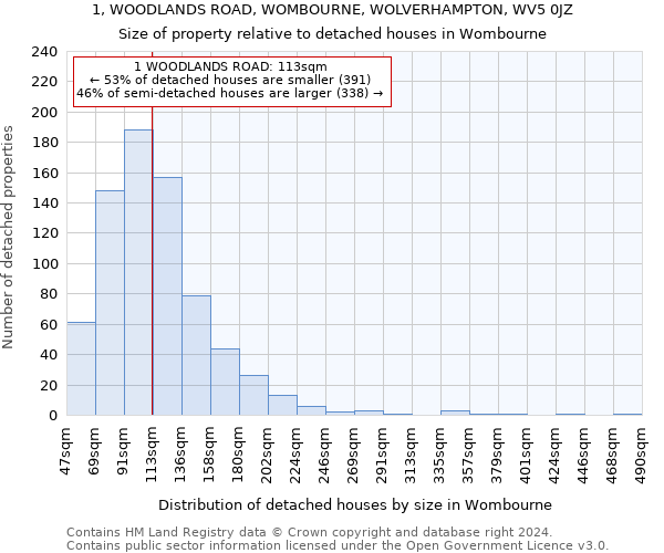 1, WOODLANDS ROAD, WOMBOURNE, WOLVERHAMPTON, WV5 0JZ: Size of property relative to detached houses in Wombourne