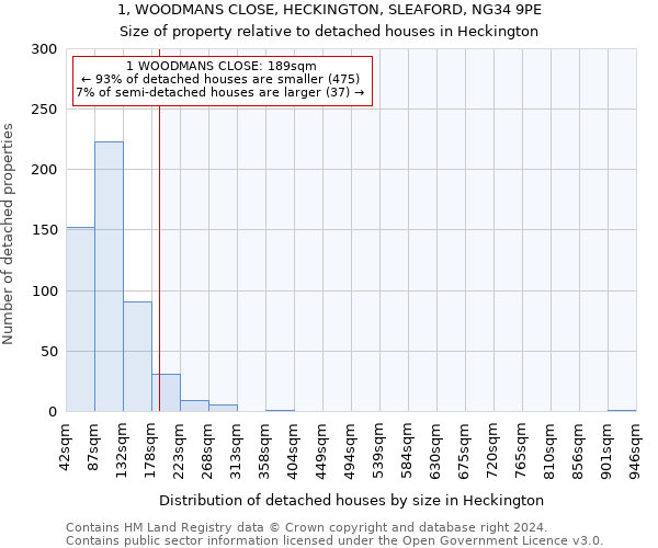 1, WOODMANS CLOSE, HECKINGTON, SLEAFORD, NG34 9PE: Size of property relative to detached houses in Heckington