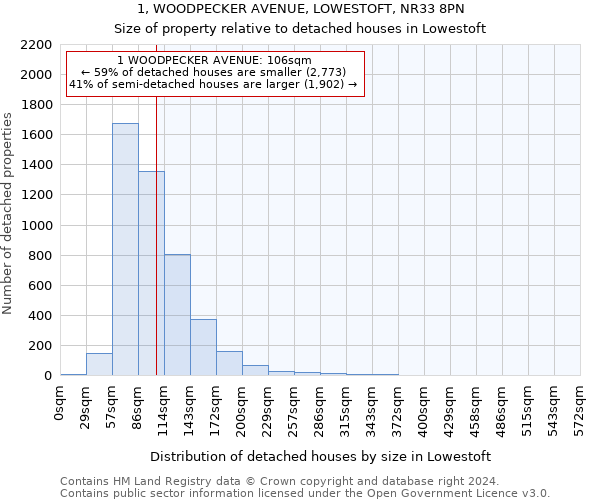 1, WOODPECKER AVENUE, LOWESTOFT, NR33 8PN: Size of property relative to detached houses in Lowestoft
