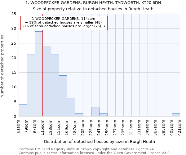 1, WOODPECKER GARDENS, BURGH HEATH, TADWORTH, KT20 6DN: Size of property relative to detached houses in Burgh Heath