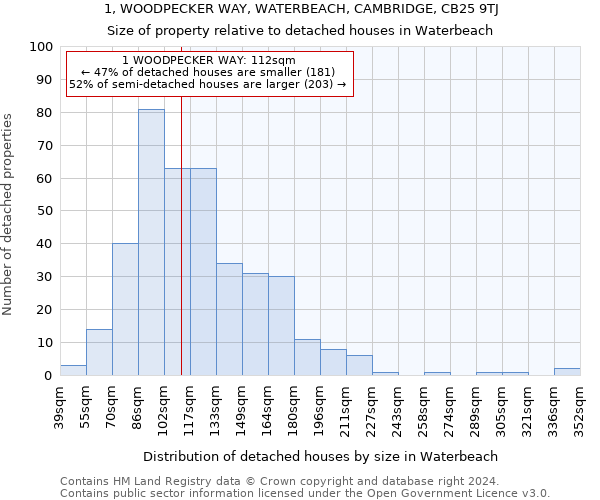 1, WOODPECKER WAY, WATERBEACH, CAMBRIDGE, CB25 9TJ: Size of property relative to detached houses in Waterbeach