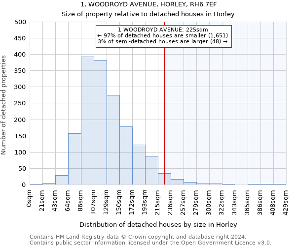 1, WOODROYD AVENUE, HORLEY, RH6 7EF: Size of property relative to detached houses in Horley