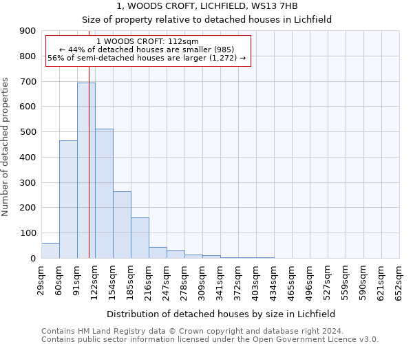 1, WOODS CROFT, LICHFIELD, WS13 7HB: Size of property relative to detached houses in Lichfield