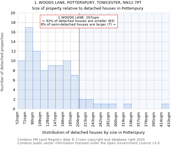 1, WOODS LANE, POTTERSPURY, TOWCESTER, NN12 7PT: Size of property relative to detached houses in Potterspury