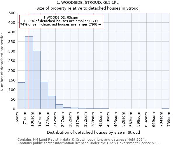 1, WOODSIDE, STROUD, GL5 1PL: Size of property relative to detached houses in Stroud