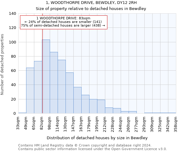 1, WOODTHORPE DRIVE, BEWDLEY, DY12 2RH: Size of property relative to detached houses in Bewdley