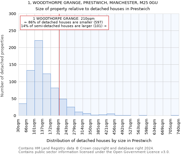 1, WOODTHORPE GRANGE, PRESTWICH, MANCHESTER, M25 0GU: Size of property relative to detached houses in Prestwich