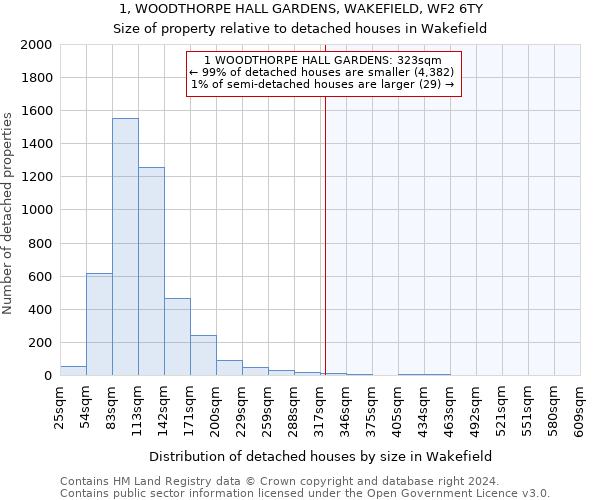 1, WOODTHORPE HALL GARDENS, WAKEFIELD, WF2 6TY: Size of property relative to detached houses in Wakefield