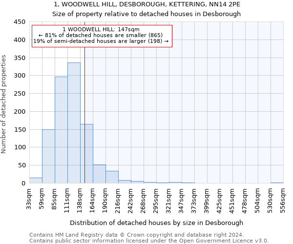 1, WOODWELL HILL, DESBOROUGH, KETTERING, NN14 2PE: Size of property relative to detached houses in Desborough