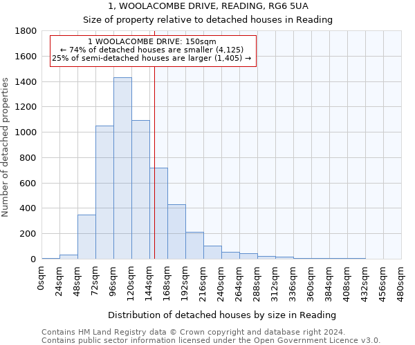 1, WOOLACOMBE DRIVE, READING, RG6 5UA: Size of property relative to detached houses in Reading