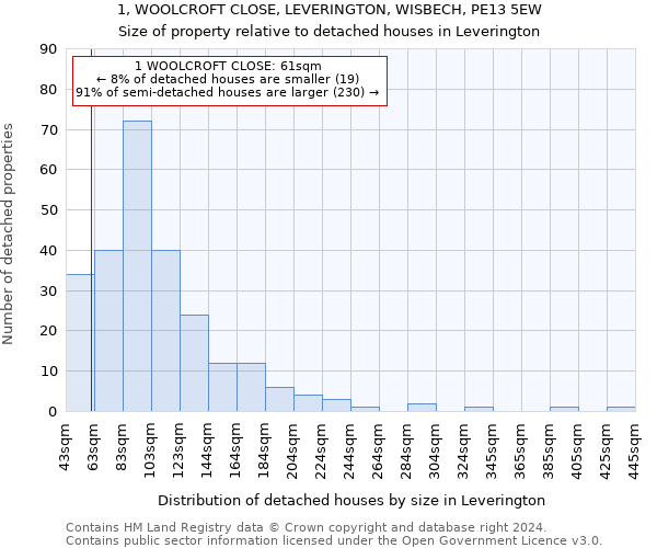 1, WOOLCROFT CLOSE, LEVERINGTON, WISBECH, PE13 5EW: Size of property relative to detached houses in Leverington