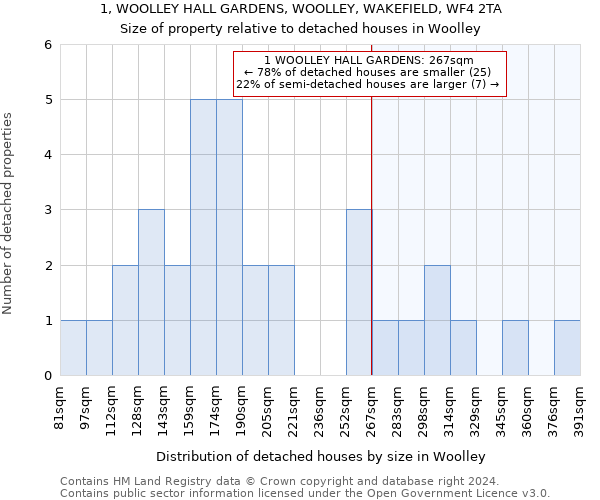 1, WOOLLEY HALL GARDENS, WOOLLEY, WAKEFIELD, WF4 2TA: Size of property relative to detached houses in Woolley