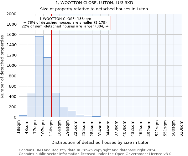 1, WOOTTON CLOSE, LUTON, LU3 3XD: Size of property relative to detached houses in Luton
