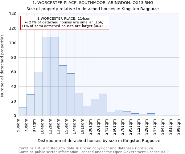 1, WORCESTER PLACE, SOUTHMOOR, ABINGDON, OX13 5NG: Size of property relative to detached houses in Kingston Bagpuize
