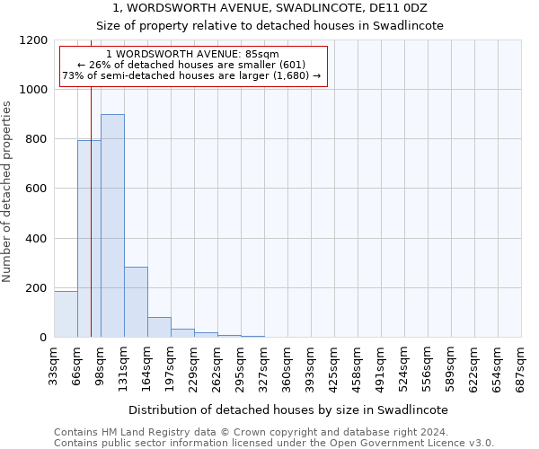 1, WORDSWORTH AVENUE, SWADLINCOTE, DE11 0DZ: Size of property relative to detached houses in Swadlincote