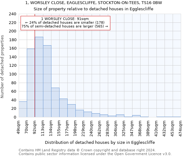 1, WORSLEY CLOSE, EAGLESCLIFFE, STOCKTON-ON-TEES, TS16 0BW: Size of property relative to detached houses in Egglescliffe