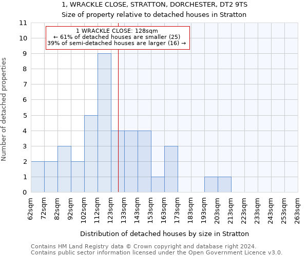 1, WRACKLE CLOSE, STRATTON, DORCHESTER, DT2 9TS: Size of property relative to detached houses in Stratton