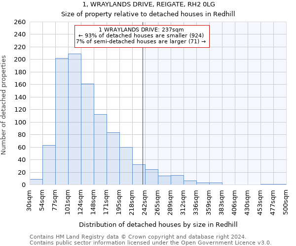 1, WRAYLANDS DRIVE, REIGATE, RH2 0LG: Size of property relative to detached houses in Redhill