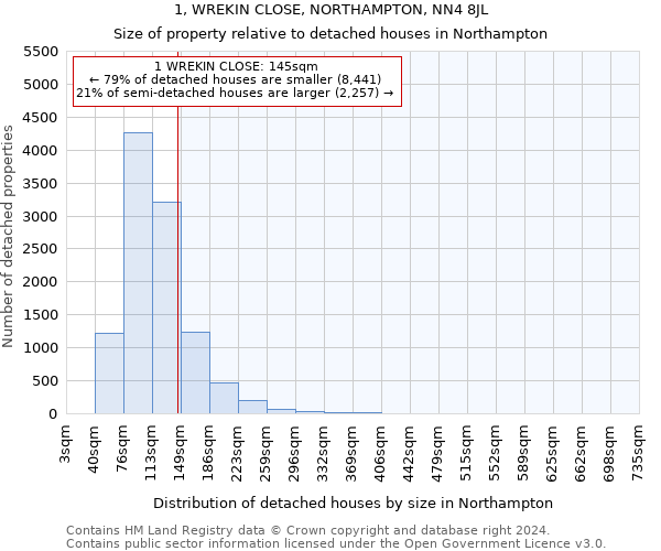 1, WREKIN CLOSE, NORTHAMPTON, NN4 8JL: Size of property relative to detached houses in Northampton