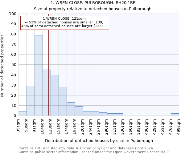 1, WREN CLOSE, PULBOROUGH, RH20 1BF: Size of property relative to detached houses in Pulborough