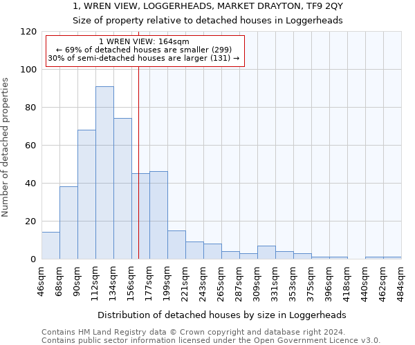 1, WREN VIEW, LOGGERHEADS, MARKET DRAYTON, TF9 2QY: Size of property relative to detached houses in Loggerheads