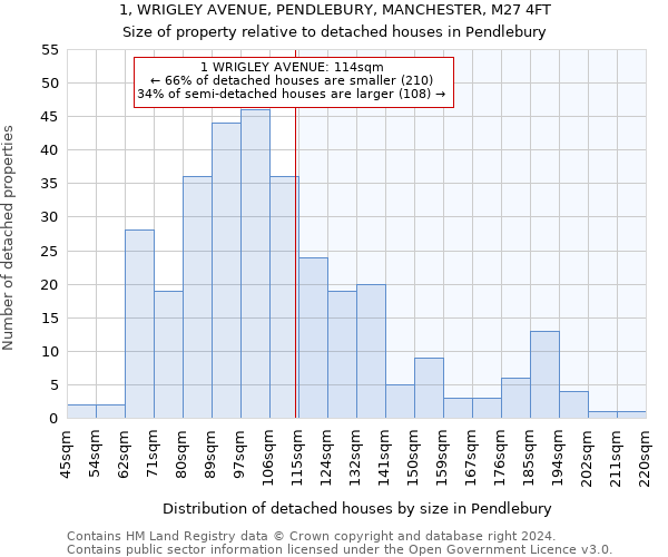 1, WRIGLEY AVENUE, PENDLEBURY, MANCHESTER, M27 4FT: Size of property relative to detached houses in Pendlebury