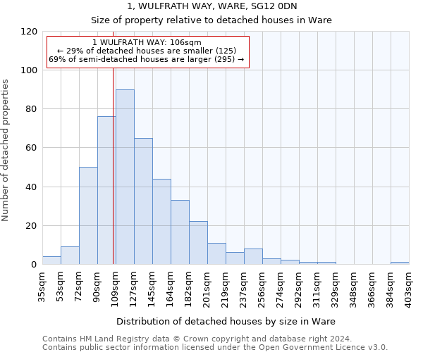 1, WULFRATH WAY, WARE, SG12 0DN: Size of property relative to detached houses in Ware
