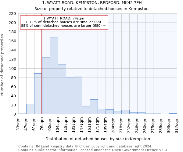 1, WYATT ROAD, KEMPSTON, BEDFORD, MK42 7EH: Size of property relative to detached houses in Kempston