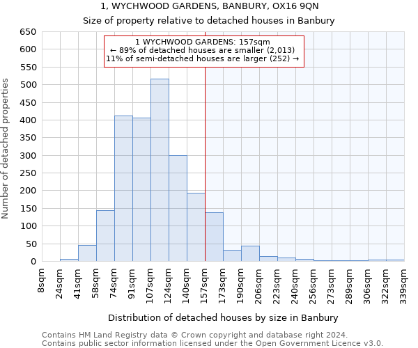 1, WYCHWOOD GARDENS, BANBURY, OX16 9QN: Size of property relative to detached houses in Banbury