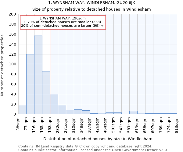 1, WYNSHAM WAY, WINDLESHAM, GU20 6JX: Size of property relative to detached houses in Windlesham