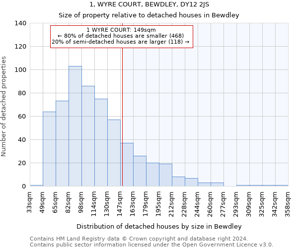 1, WYRE COURT, BEWDLEY, DY12 2JS: Size of property relative to detached houses in Bewdley