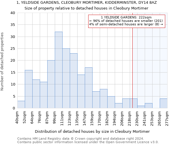1, YELDSIDE GARDENS, CLEOBURY MORTIMER, KIDDERMINSTER, DY14 8AZ: Size of property relative to detached houses in Cleobury Mortimer