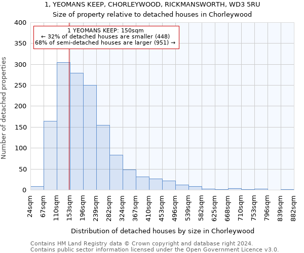 1, YEOMANS KEEP, CHORLEYWOOD, RICKMANSWORTH, WD3 5RU: Size of property relative to detached houses in Chorleywood