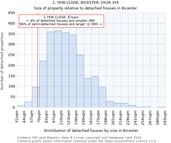 1, YEW CLOSE, BICESTER, OX26 3YA: Size of property relative to detached houses in Bicester