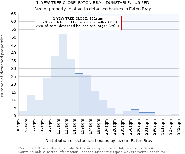 1, YEW TREE CLOSE, EATON BRAY, DUNSTABLE, LU6 2ED: Size of property relative to detached houses in Eaton Bray