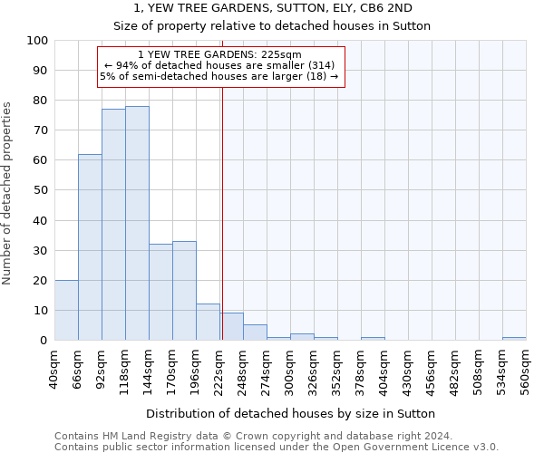 1, YEW TREE GARDENS, SUTTON, ELY, CB6 2ND: Size of property relative to detached houses in Sutton
