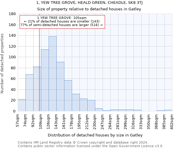1, YEW TREE GROVE, HEALD GREEN, CHEADLE, SK8 3TJ: Size of property relative to detached houses in Gatley