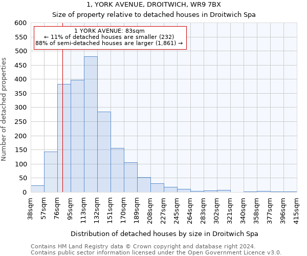 1, YORK AVENUE, DROITWICH, WR9 7BX: Size of property relative to detached houses in Droitwich Spa