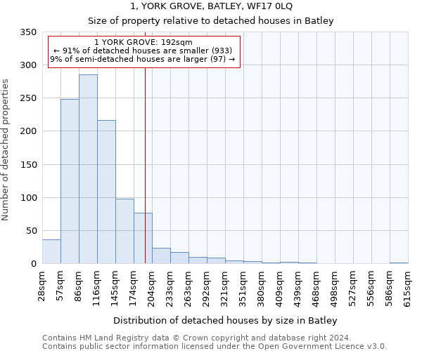 1, YORK GROVE, BATLEY, WF17 0LQ: Size of property relative to detached houses in Batley